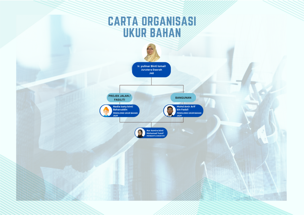 Profil JKR Daerah Kulim / Bandar Baharu – Iservices.kedah