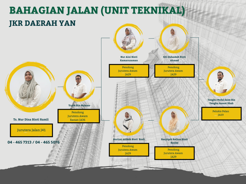 Profil JKR Daerah Yan – Iservices.kedah